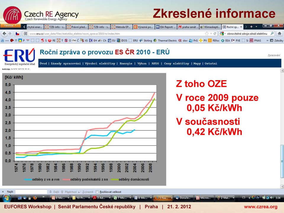 toho OZE V roce 2009 pouze