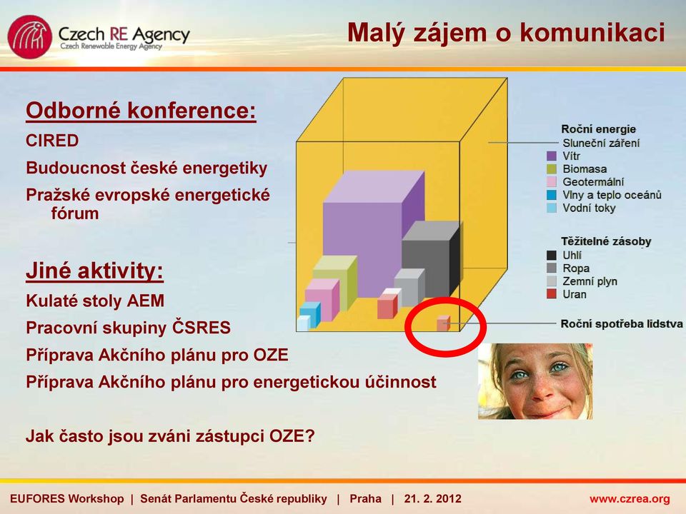 stoly AEM Pracovní skupiny ČSRES Příprava Akčního plánu pro OZE