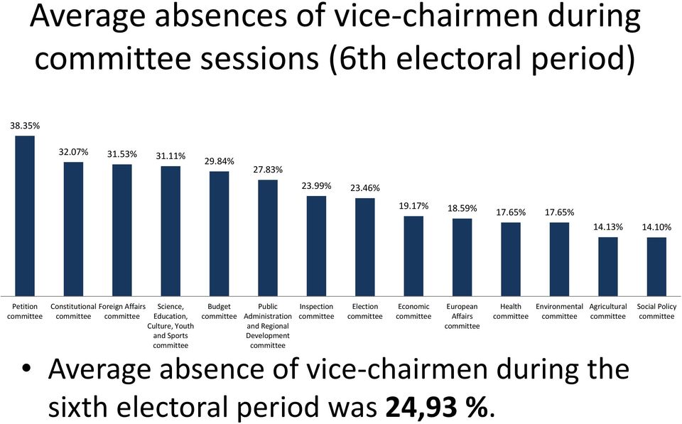 10% Petition Constitutional Foreign Affairs Science, Education, Culture, Youth and Sports Budget Public Administration