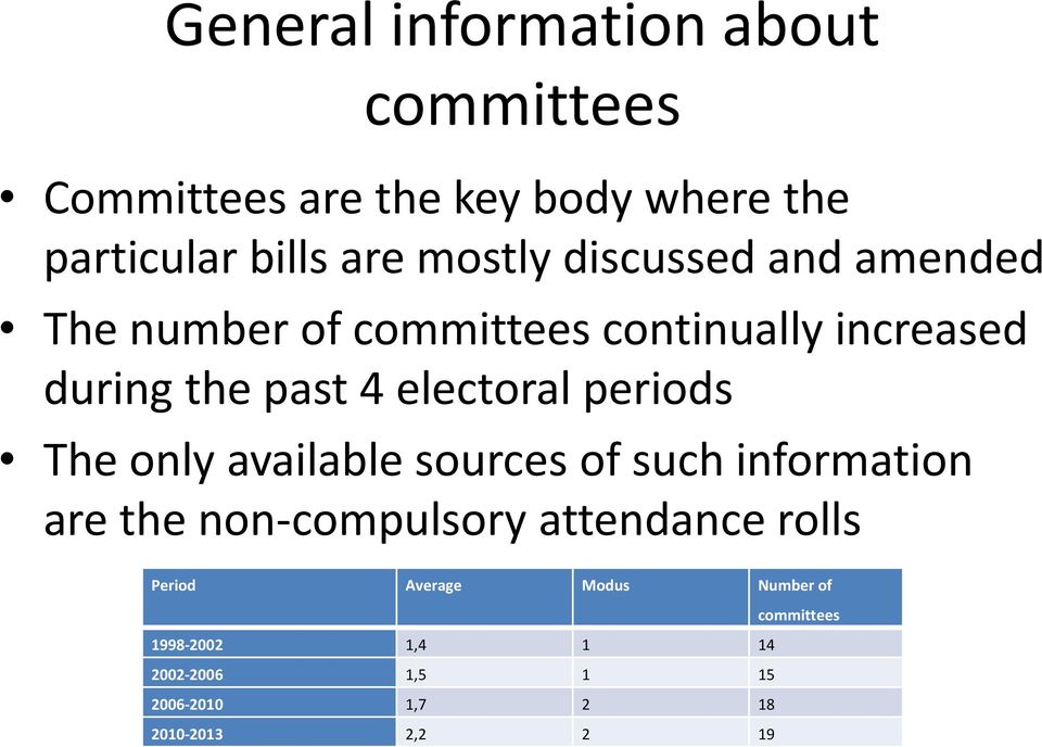 The only available sources of such information are the non-compulsory attendance rolls Period