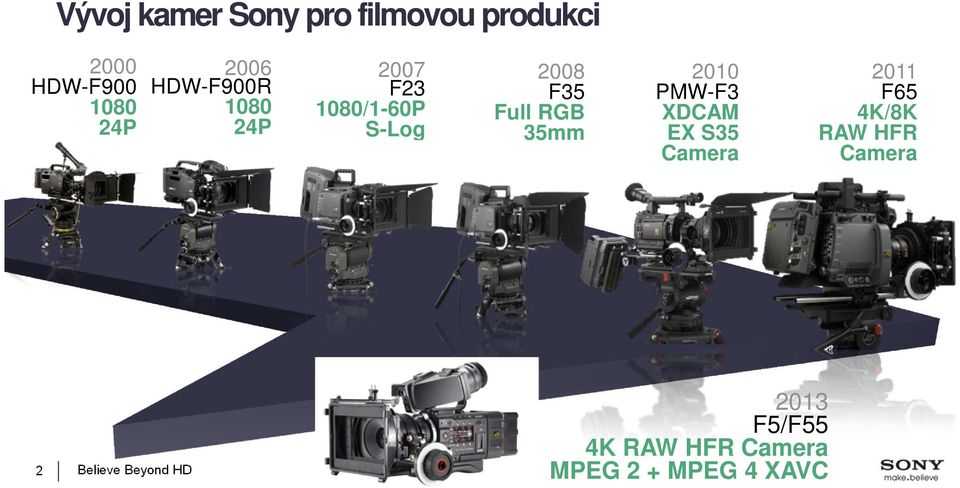 35mm 2010 PMW-F3 XDCAM EX S35 Camera 2011 F65 4K/8K RAW HFR Camera