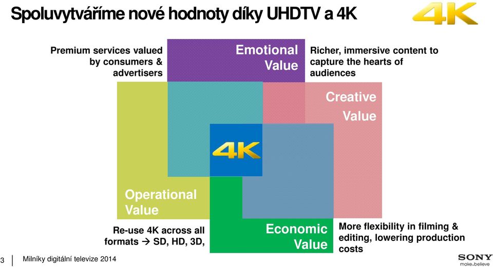 audiences Creative Value Operational Value 3 Re-use 4K across all formats SD, HD,