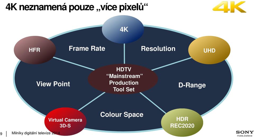 Mainstream Production Tool Set D-Range