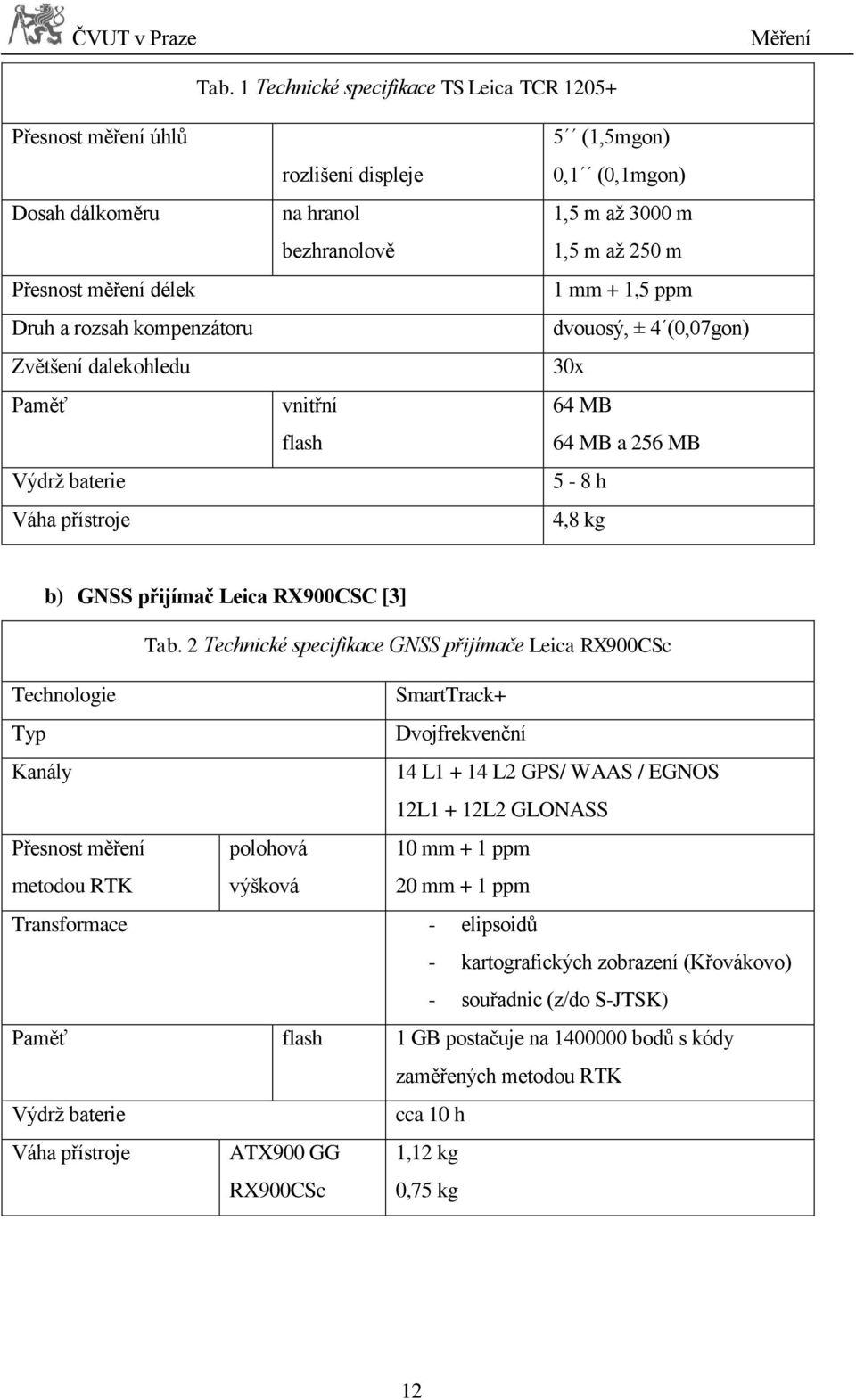 displeje na hranol bezhranolově vnitřní flash 5 (1,5mgon) 0,1 (0,1mgon) 1,5 m až 3000 m 1,5 m až 250 m 1 mm + 1,5 ppm dvouosý, ± 4 (0,07gon) 30x 64 MB 64 MB a 256 MB 5-8 h 4,8 kg b) GNSS přijímač