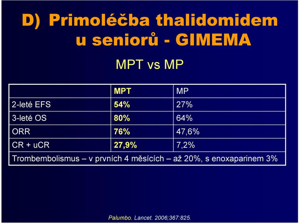 47,6% CR + ucr 27,9% 7,2% Trombembolismus v prvních 4