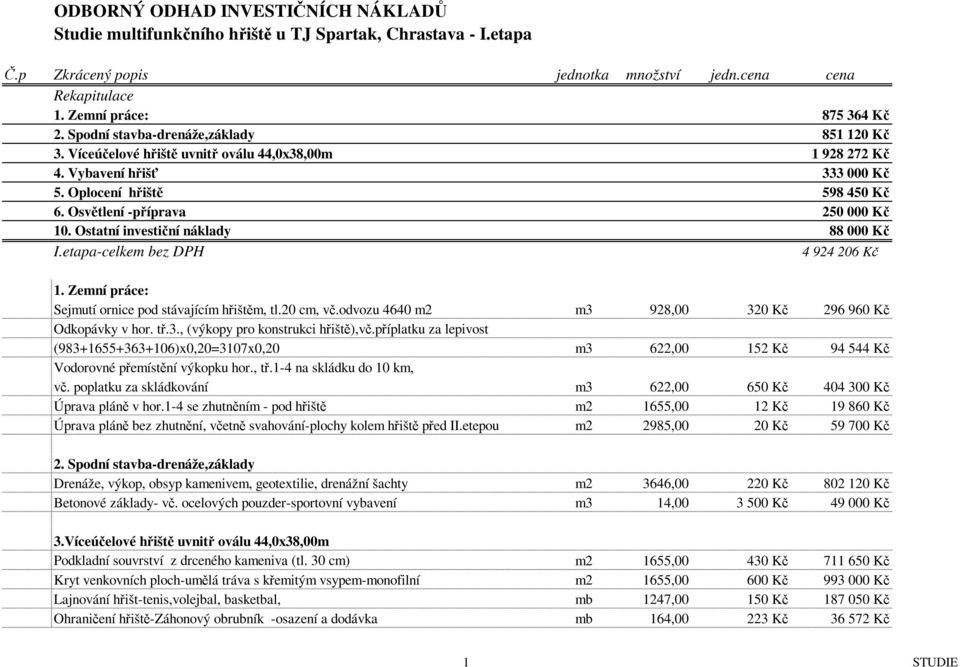 Ostatní investiční náklady 88 000 Kč I.etapa-celkem bez DPH 4 924 206 Kč 1. Zemní práce: Sejmutí ornice pod stávajícím hřištěm, tl.20 cm, vč.odvozu 4640 m2 m3 928,00 320 Kč 296 960 Kč Odkopávky v hor.