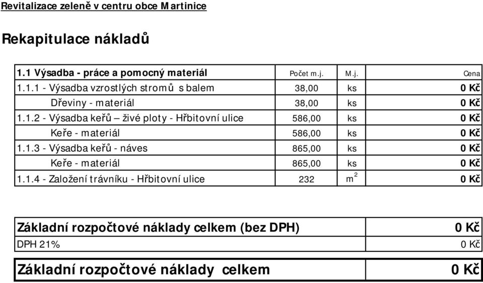 1.3 - Výsadba keřů - náves 865,00 ks Keře - materiál 865,00 ks 1.1.4 - Založení trávníku - Hřbitovní ulice 232 m 2 Základní