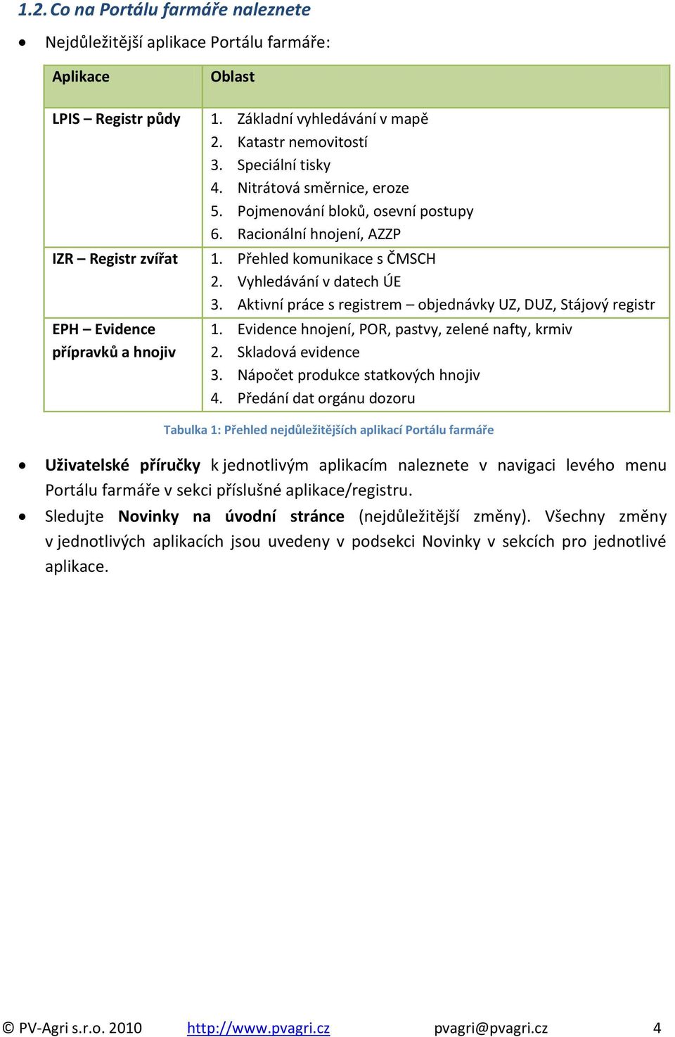 Aktivní práce s registrem objednávky UZ, DUZ, Stájový registr 1. Evidence hnojení, POR, pastvy, zelené nafty, krmiv 2. Skladová evidence 3. Nápočet produkce statkových hnojiv 4.