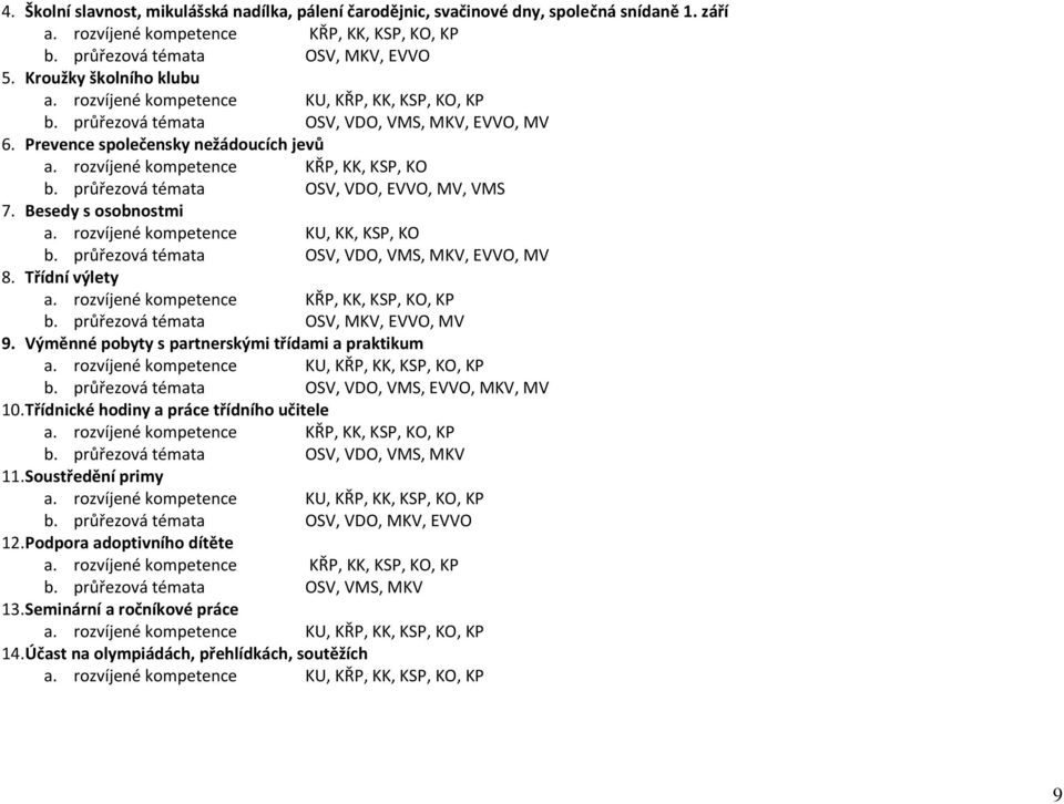 rozvíjené kompetence KŘP, KK, KSP, KO b. průřezová témata OSV, VDO, EVVO, MV, VMS 7. Besedy s osobnostmi a. rozvíjené kompetence KU, KK, KSP, KO b. průřezová témata OSV, VDO, VMS, MKV, EVVO, MV 8.