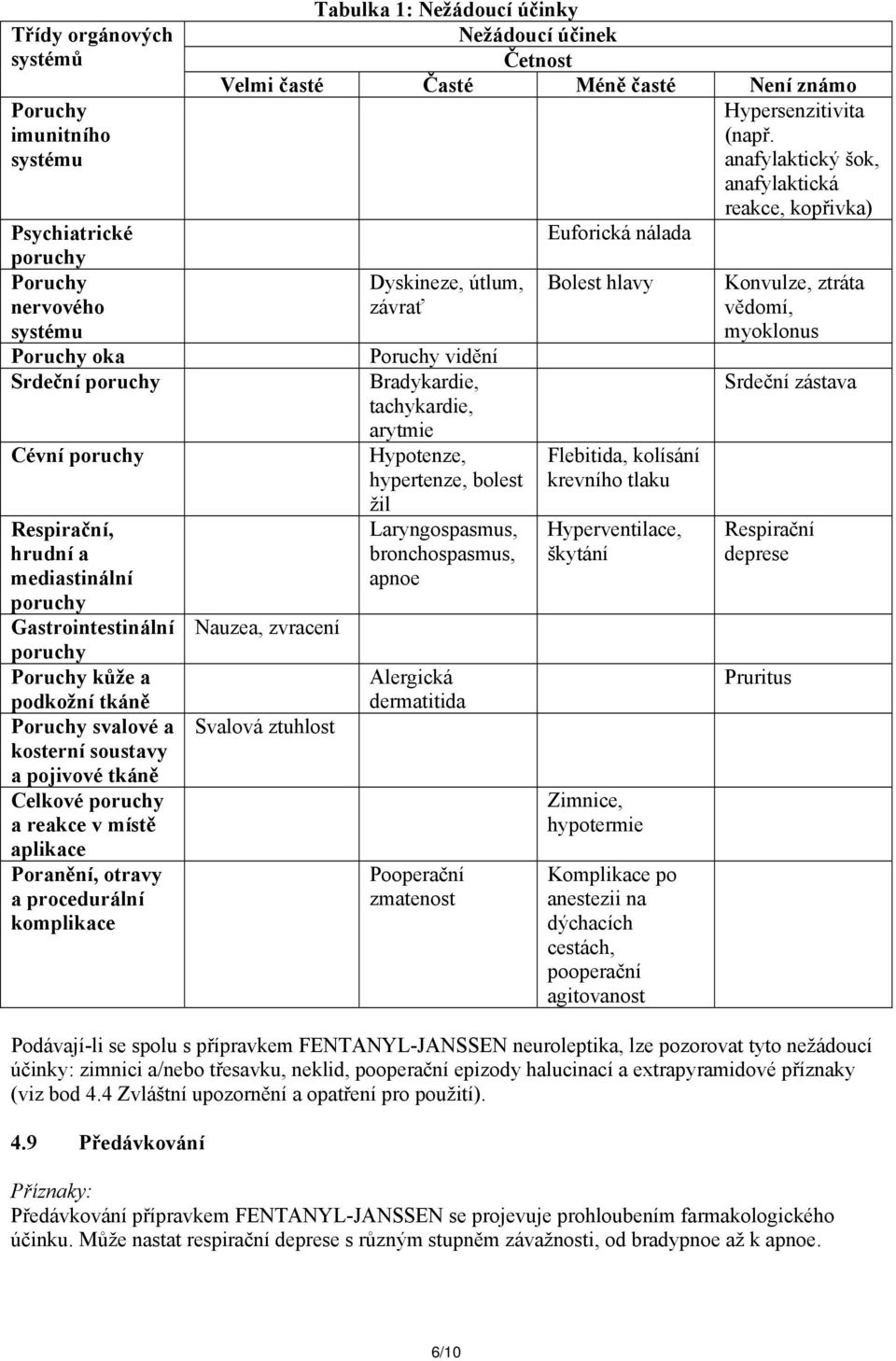 Tabulka 1: Nežádoucí účinky Nežádoucí účinek Četnost Velmi časté Časté Méně časté Není známo Hypersenzitivita (např.