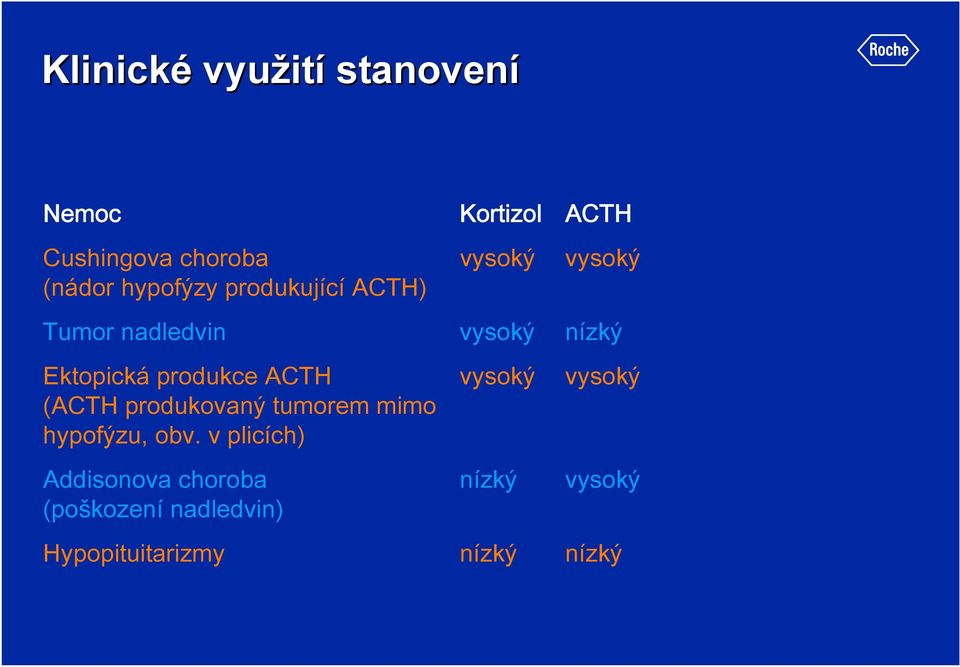 produkce ACTH vysoký vysoký (ACTH produkovaný tumorem mimo hypofýzu, obv.