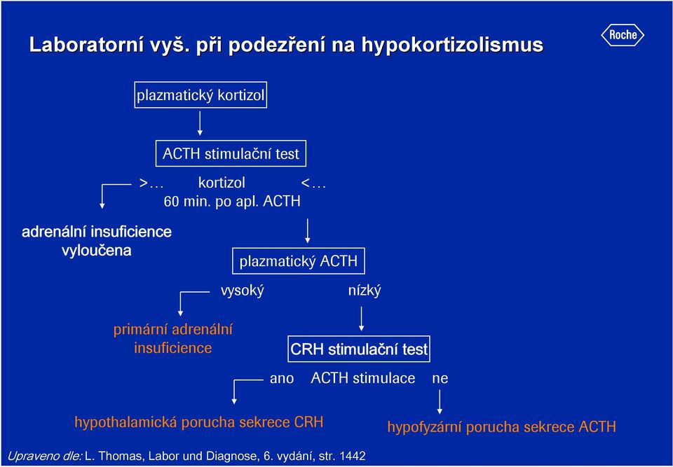 po apl.