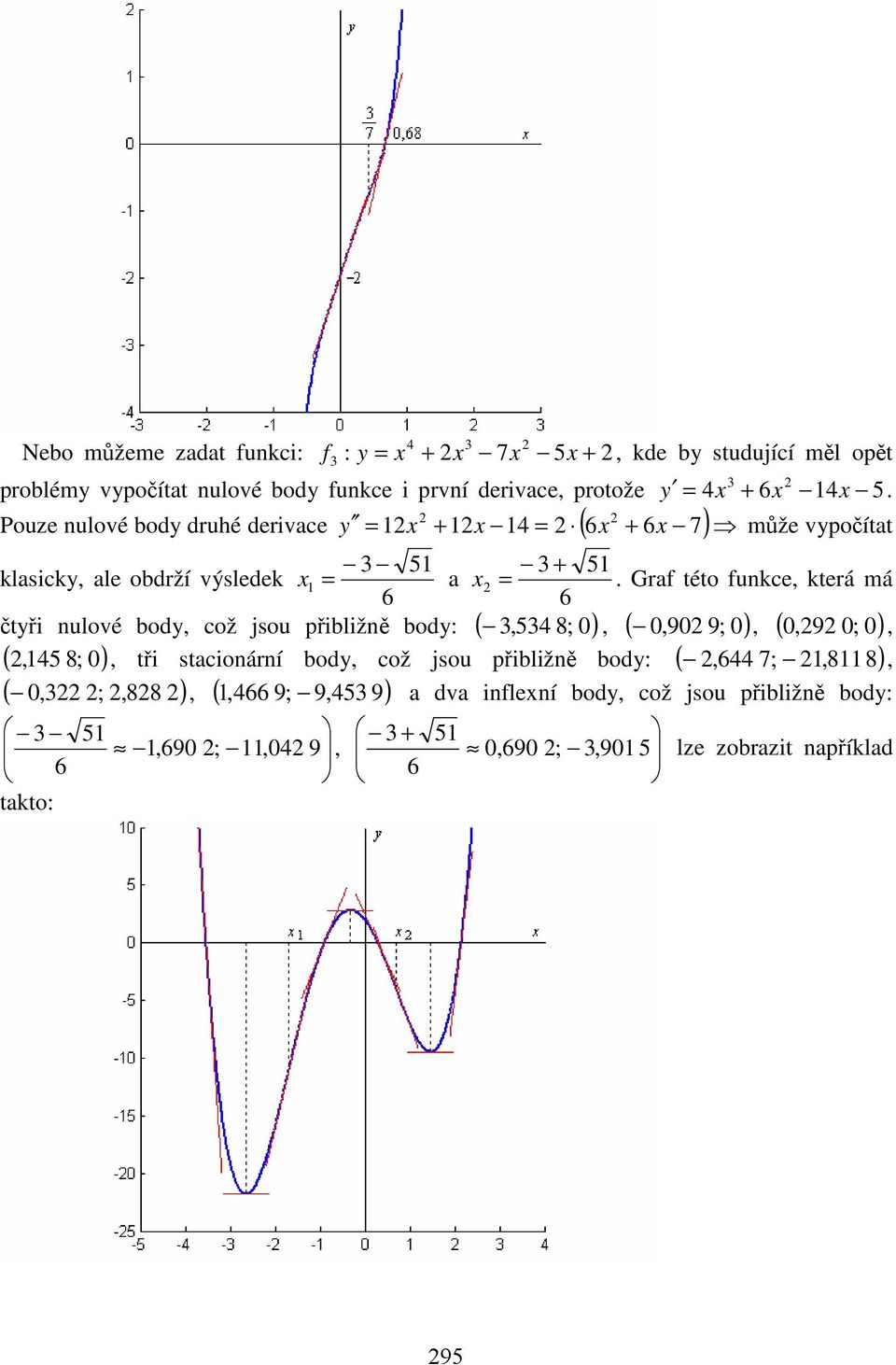 Graf této funkce, která má 6 6 čtyři nulové body, což jsou přibližně body: (,54 8; 0), ( 0,90 9; 0), ( 0,9 0; 0), (,45 8; 0), tři stacionární body,