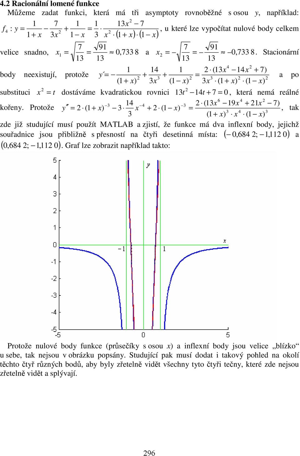 Stacionární 4 4 ( 4 + 7) body neeistují, protože y = + + = a po ( + ) ( ) ( + ) ( ) substituci = t dostáváme kvadratickou rovnici t 4t + 7 = 0, která nemá reálné 6 4 4 4 ( 9 + 7) kořeny.