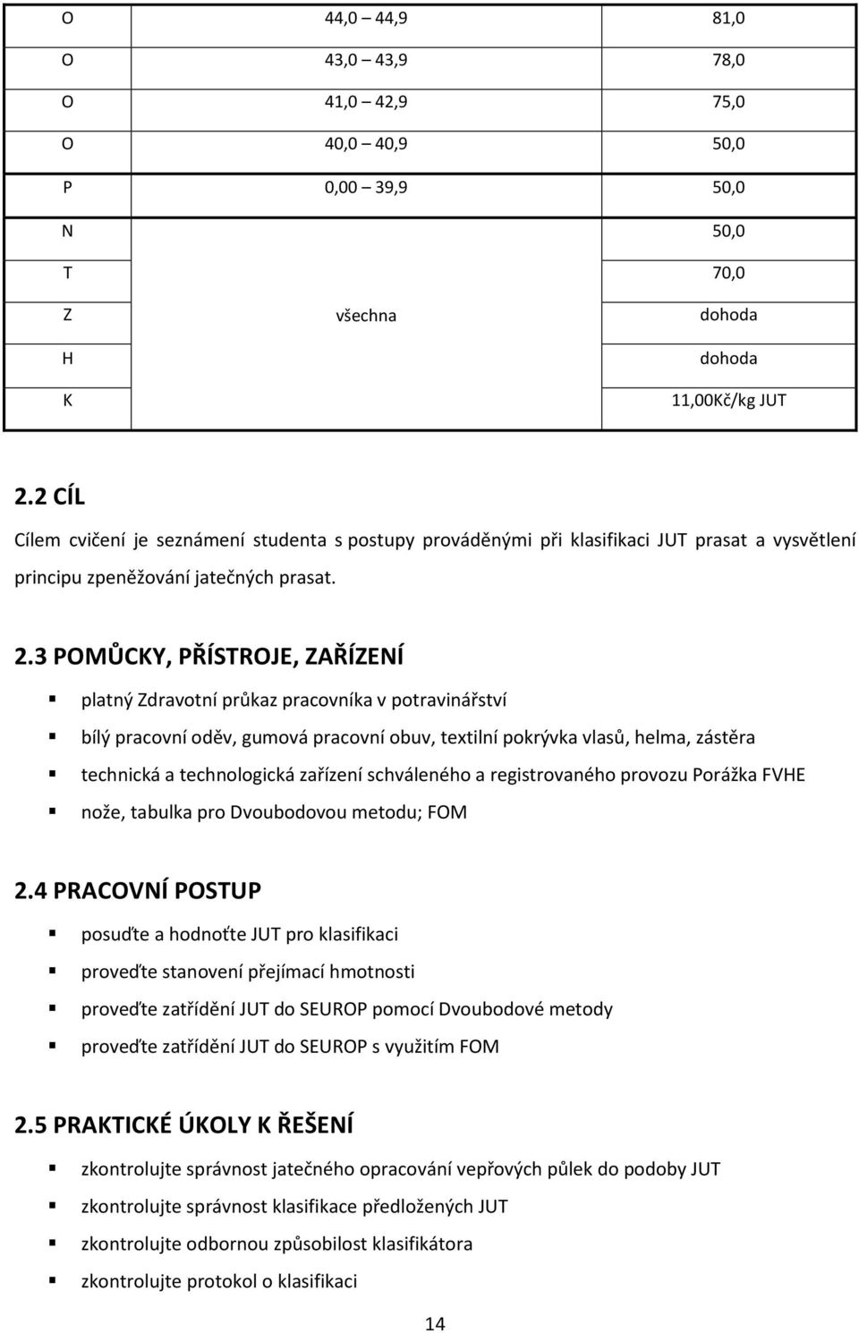 3 POMŮCKY, PŘÍSTROJE, ZAŘÍZENÍ platný Zdravotní průkaz pracovníka v potravinářství bílý pracovní oděv, gumová pracovní obuv, textilní pokrývka vlasů, helma, zástěra technická a technologická zařízení