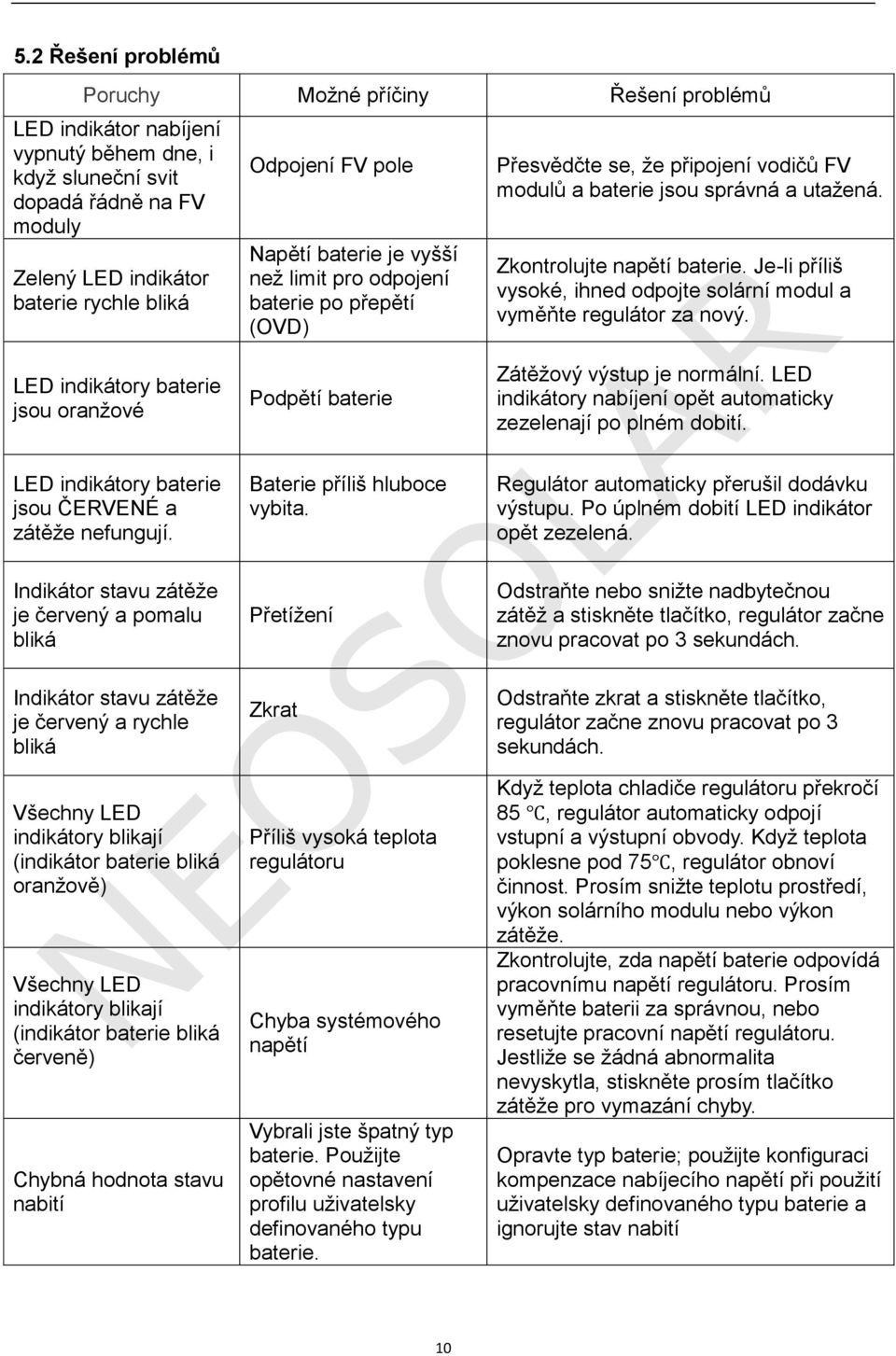 Je-li příliš vysoké, ihned odpojte solární modul a vyměňte regulátor za nový. LED indikátory baterie jsou oranžové Podpětí baterie Zátěžový výstup je normální.