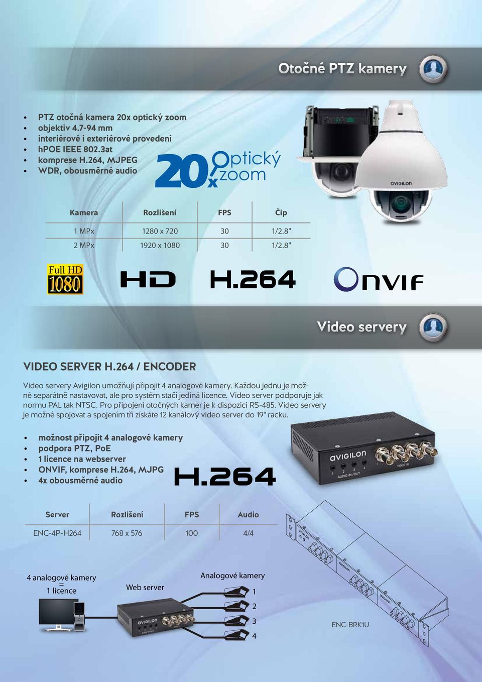 264 / ENCODER Video servery Avigilon umožňují připojit 4 analogové kamery. Každou jednu je možné separátně nastavovat, ale pro systém stačí jediná licence.