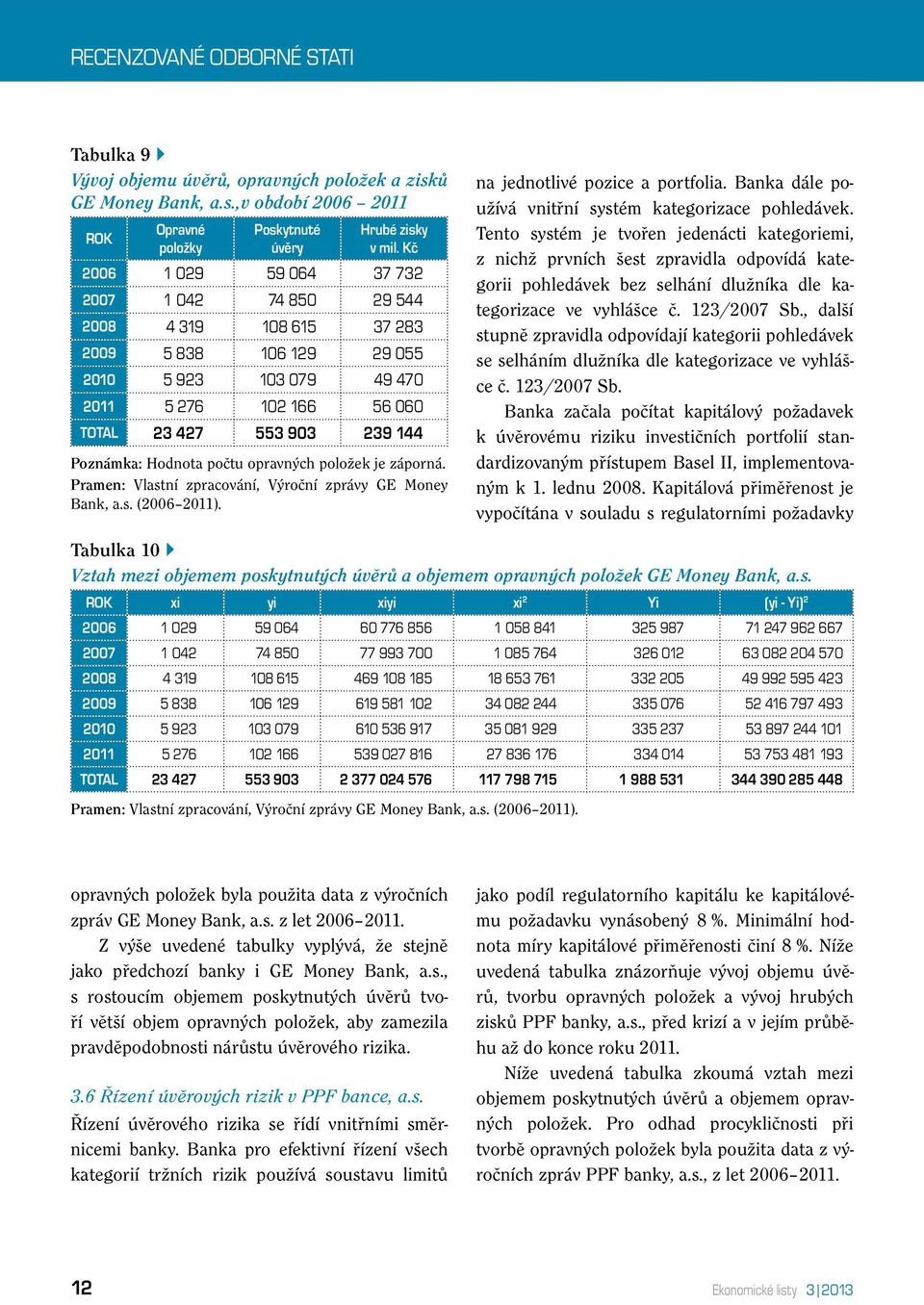 Hodnota počtu opravných položek je záporná. Pramen: Vlastní zpracování, Výroční zprávy GE Money Bank, a.s. (2006 2011). na jednotlivé pozice a portfolia.