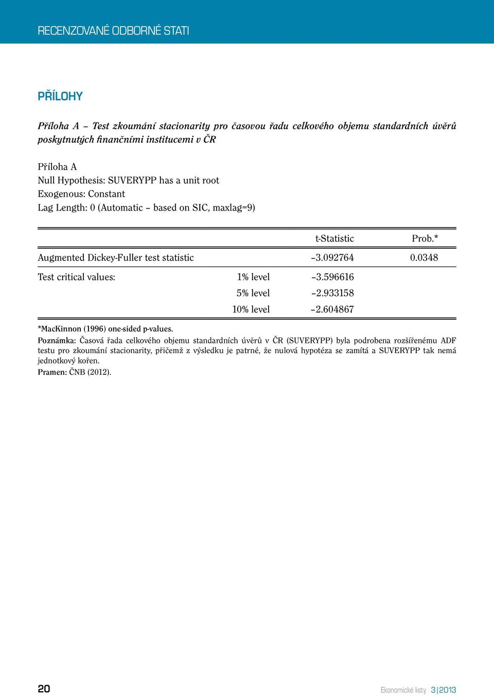 0348 Test critical values: 1% level 3.596616 5% level 2.933158 10% level 2.604867 *MacKinnon (1996) one-sided p-values.