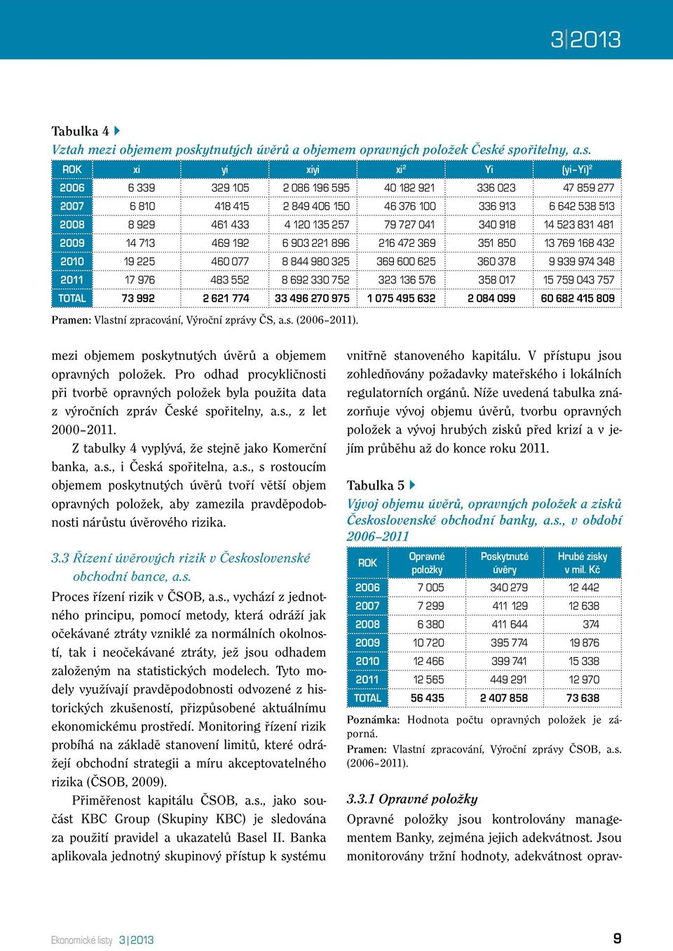 é spořitelny, a.s. ROK xi yi xiyi xi 2 Yi (yi Yi) 2 2006 6 339 329 105 2 086 196 595 40 182 921 336 023 47 859 277 2007 6 810 418 415 2 849 406 150 46 376 100 336 913 6 642 538 513 2008 8 929 461 433