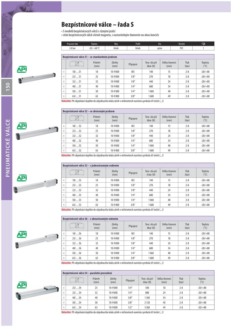 síla při Délka tlumení 18/ S1 18 10-9 000 M5 140 15 2-8 -20/+80 25/ S1 25 10-9 000 1/8 270 18 2-8 -20/+80 32/ S1 32 10-9 000 1/8 440 24 2-8 -20/+80 40/ S1 40 10-9 000 1/4 680 34 2-8 -20/+80 50/ S1 50