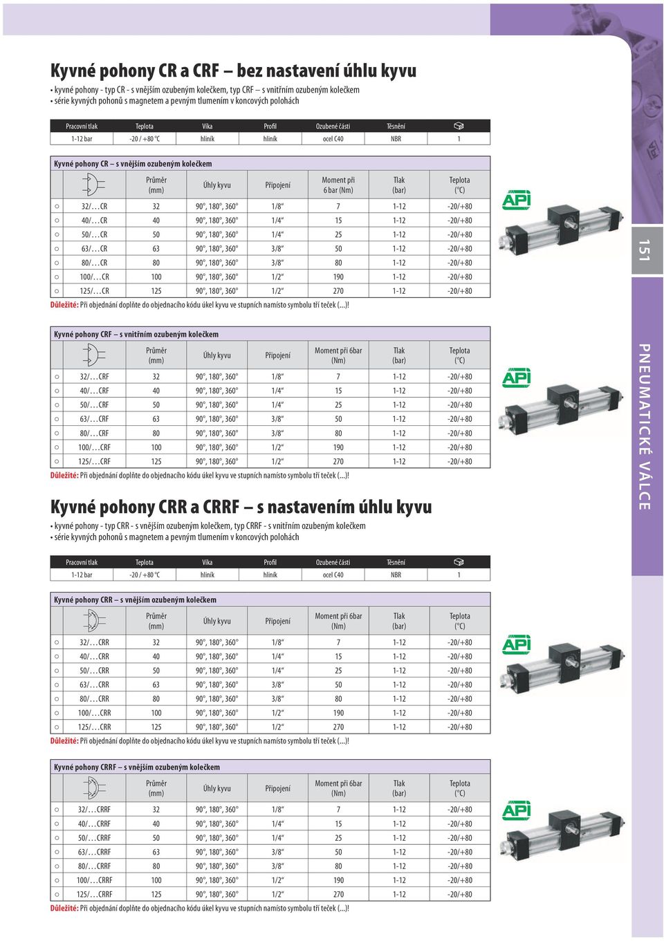 180, 360 1/8 7 1-12 -20/+80 40/ CR 40 90, 180, 360 1/4 15 1-12 -20/+80 50/ CR 50 90, 180, 360 1/4 25 1-12 -20/+80 63/ CR 63 90, 180, 360 3/8 50 1-12 -20/+80 80/ CR 80 90, 180, 360 3/8 80 1-12 -20/+80