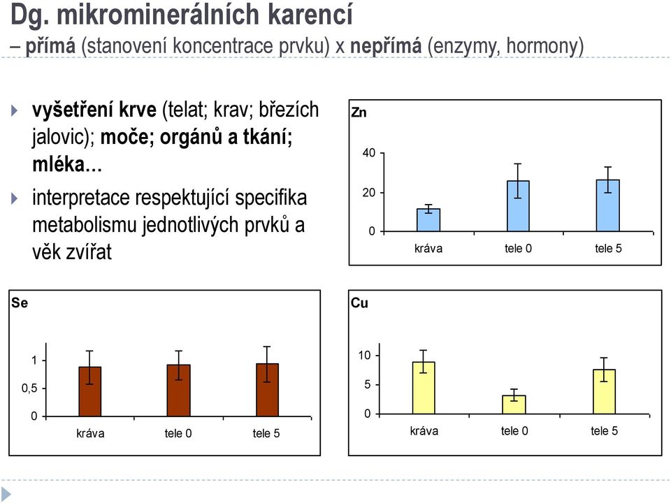 Zn 40 interpretace respektující specifika metabolismu jednotlivých prvků a věk