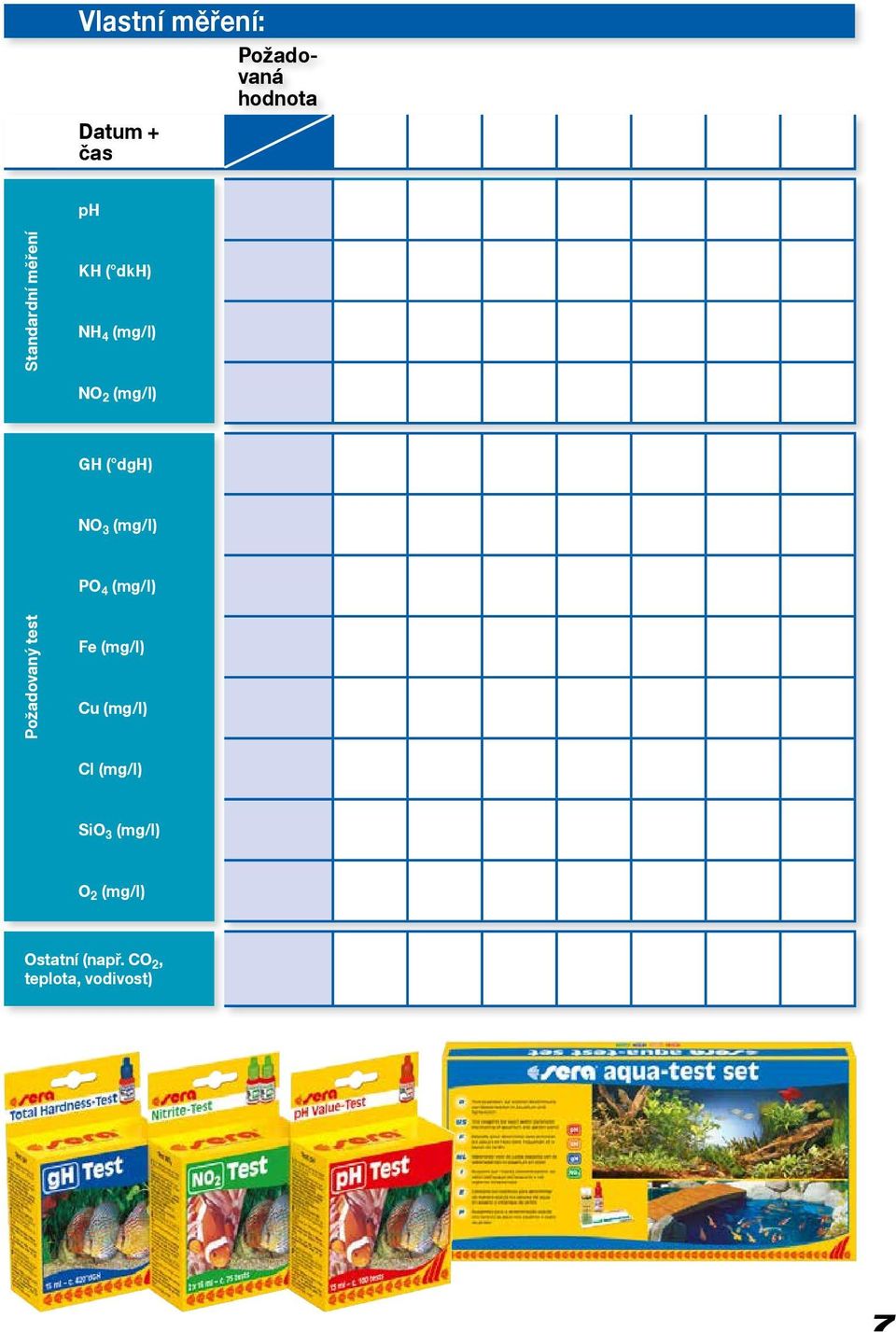 (mg/l) PO 4 (mg/l) Požadovaný test Fe (mg/l) Cu (mg/l) Cl