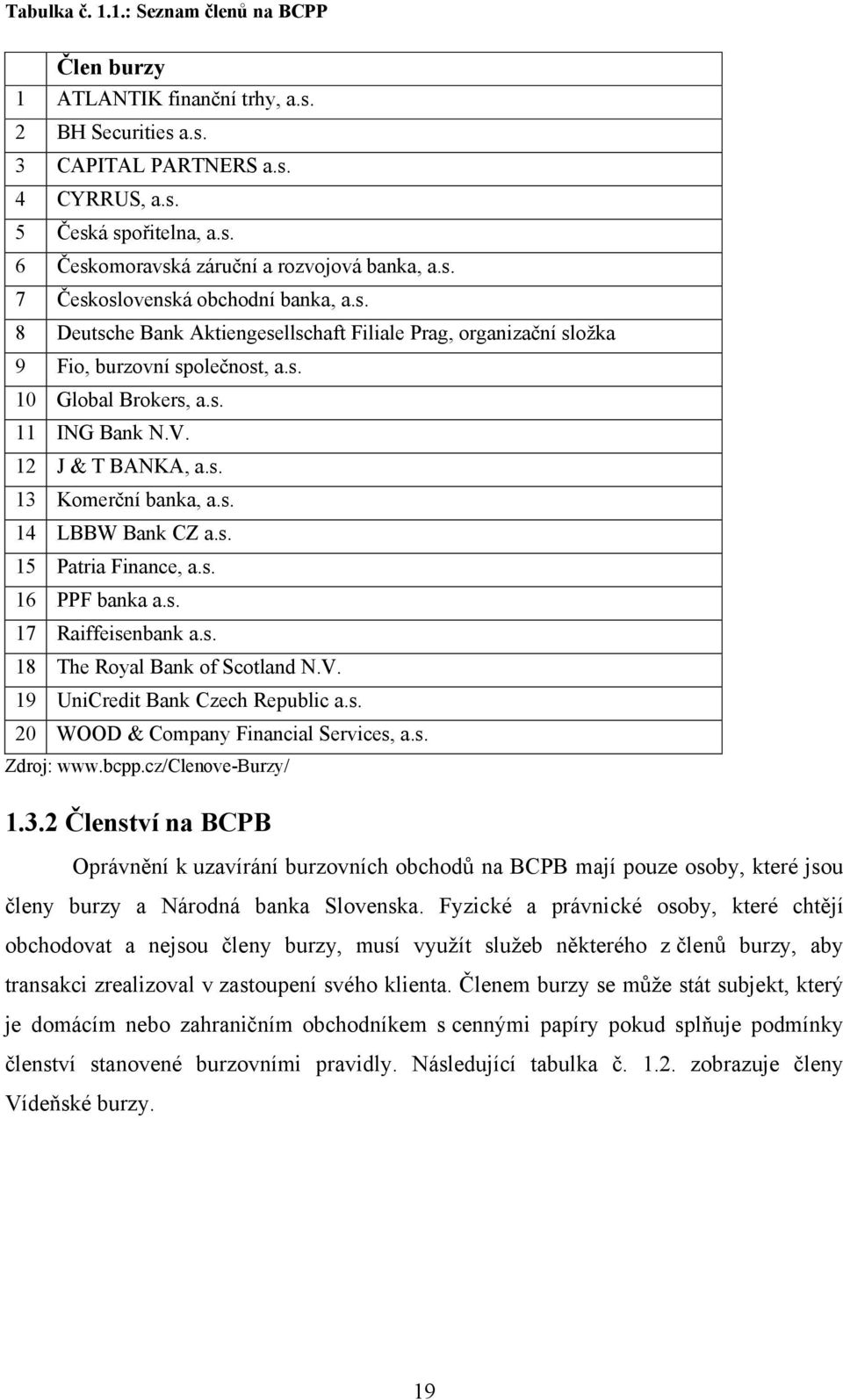 12 J & T BANKA, a.s. 13 Komerční banka, a.s. 14 LBBW Bank CZ a.s. 15 Patria Finance, a.s. 16 PPF banka a.s. 17 Raiffeisenbank a.s. 18 The Royal Bank of Scotland N.V.