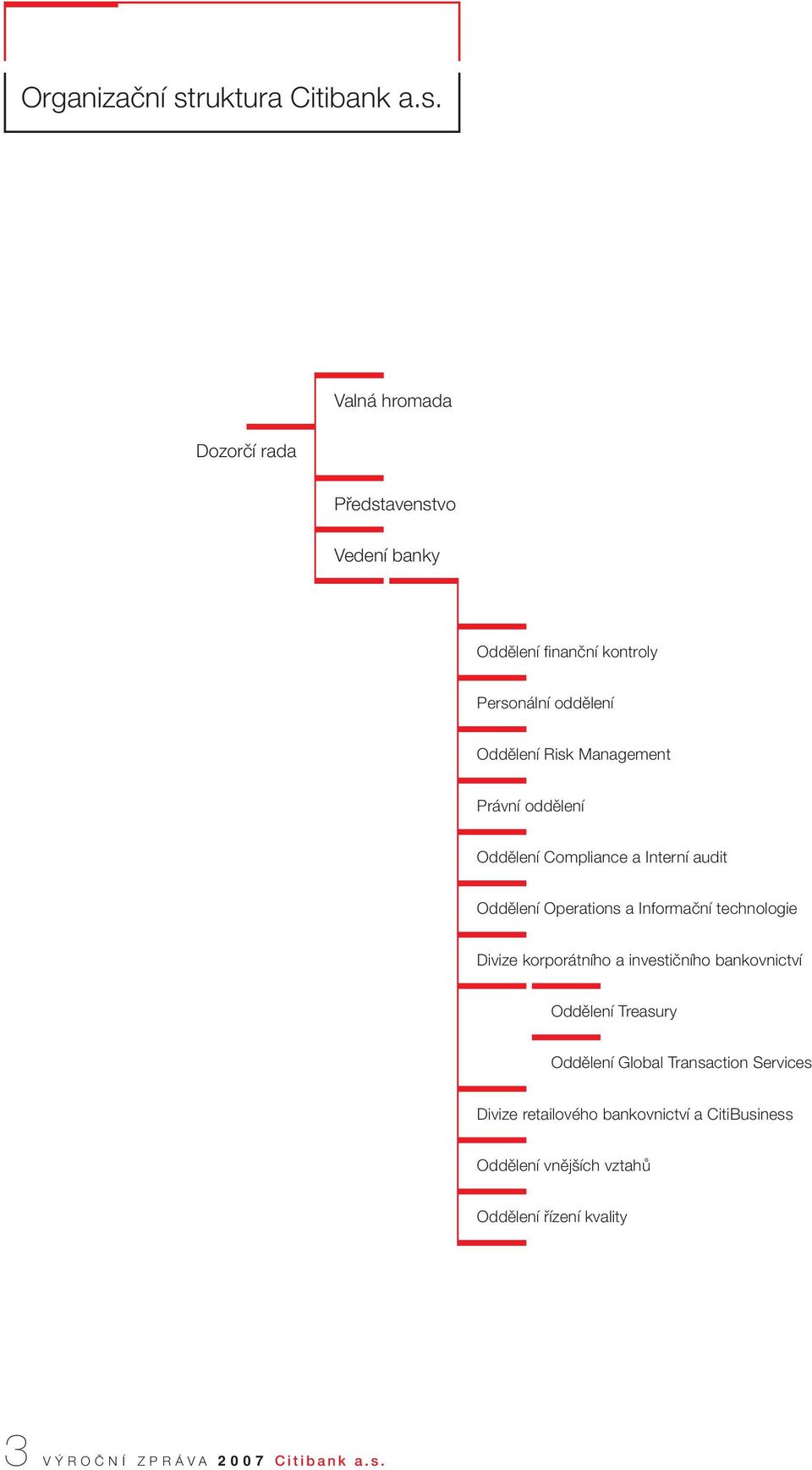 Valná hromada Dozorãí rada Pfiedstavenstvo Vedení banky Oddûlení finanãní kontroly Personální oddûlení Oddûlení Risk