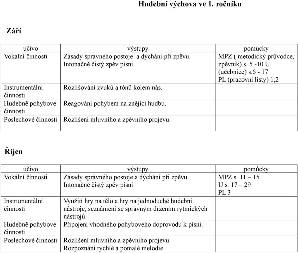 Poslechové Rozlišení mluvního a zpěvního projevu. Říjen Vokální Zásady správného postoje a dýchání při zpěvu. Intonačně čistý zpěv písní.