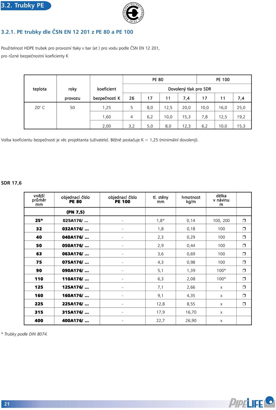 koeficient Dovolený tlak pro SDR provozu bezpečnosti K 26 17 11 7,4 17 11 7,4 20 C 50 1,25 5 8,0 12,5 20,0 10,0 16,0 25,0 1,60 4 6,2 10,0 15,3 7,8 12,5 19,2 2,00 3,2 5,0 8,0 12,3 6,2 10,0 15,3 Volba