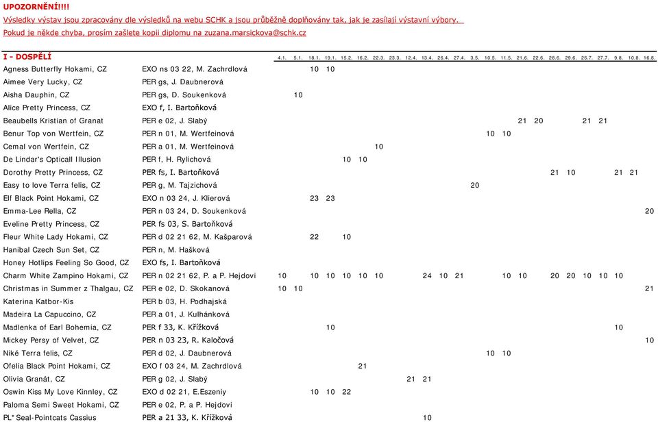 Zachrdlová Aimee Very Lucky, CZ PER gs, J. Daubnerová Aisha Dauphin, CZ PER gs, D. Soukenková Alice Pretty Princess, CZ EXO f, I. Bartoňková Beaubells Kristian of Granat PER e 02, J.