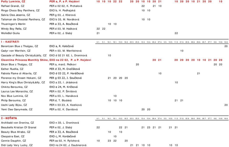 Slabý 21 22 I - KASTRÁTI 4.1. 5.1. 18.1. 19.1. 15.2. 16.2. 22.3. 23.3. 12.4. 13.4. 26.4. 27.4. 3.5..5. 11.5. 21.6. 22.6. 28.6. 29.6. 26.7. 27.7. 9.8..8. 16.8. Berentzen Blue z Thalgau, CZ EXO a, R.