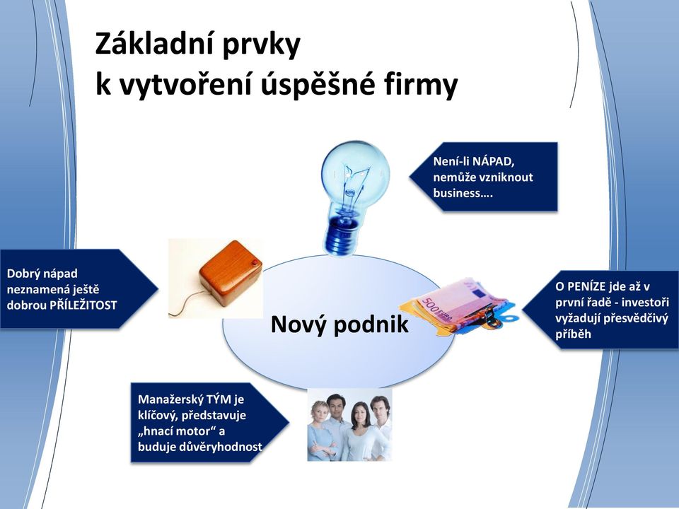 Dobrý nápad neznamená ještě dobrou PŘÍLEŽITOST Nový podnik O PENÍZE