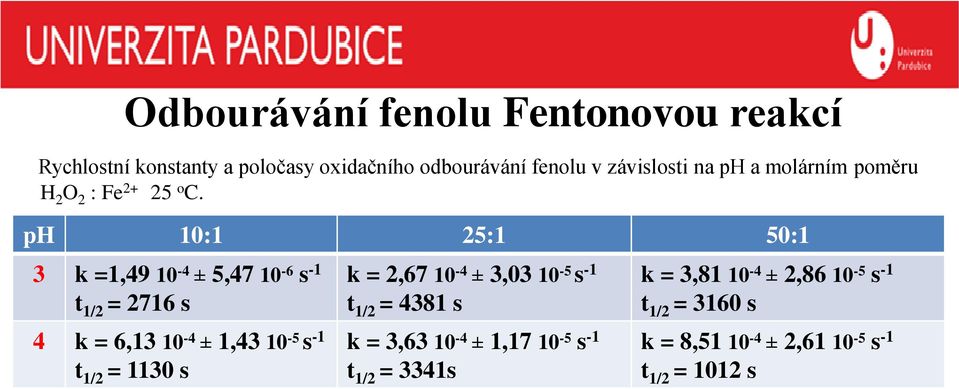 ph 10:1 25:1 50:1 3 k =1,49 10-4 ± 5,47 10-6 s -1 t 1/2 = 2716 s 4 k = 6,13 10-4 ± 1,43 10-5 s -1 t 1/2 = 1130 s