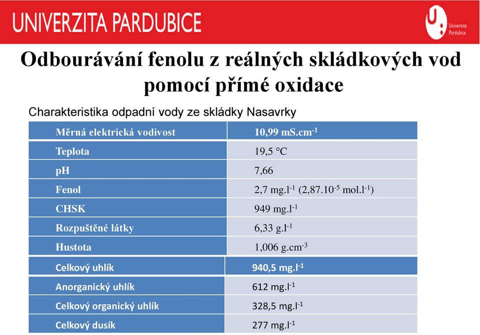 l -1 (2,87.10-5 mol.l -1 ) CHSK 949 mg.l -1 Rozpuštěné látky 6,33 g.l -1 Hustota 1,006 g.