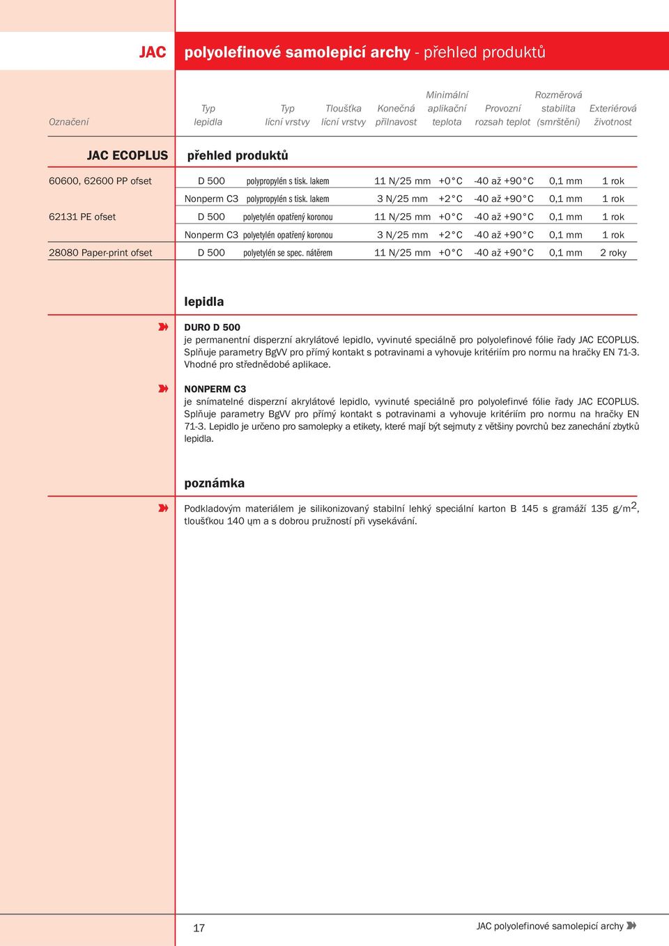 lakem 3 N/25 mm +2 C -40 až +90 C 0,1 mm 1 rok 62131 PE ofset D 500 polyetylén opatřený koronou 11 N/25 mm +0 C -40 až +90 C 0,1 mm 1 rok Nonperm C3 polyetylén opatřený koronou 3 N/25 mm +2 C -40 až