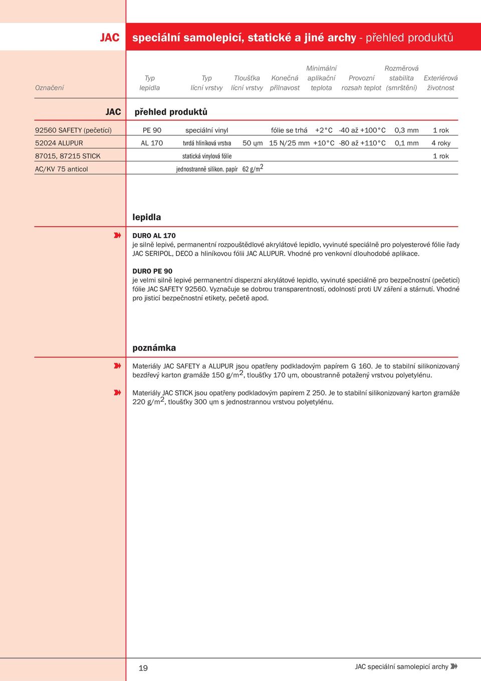 hliníková vrstva 50 ųm 15 N/25 mm +10 C -80 až +110 C 0,1 mm 4 roky 87015, 87215 STICK statická vinylová fólie 1 rok AC/KV 75 anticol jednostranně silikon.