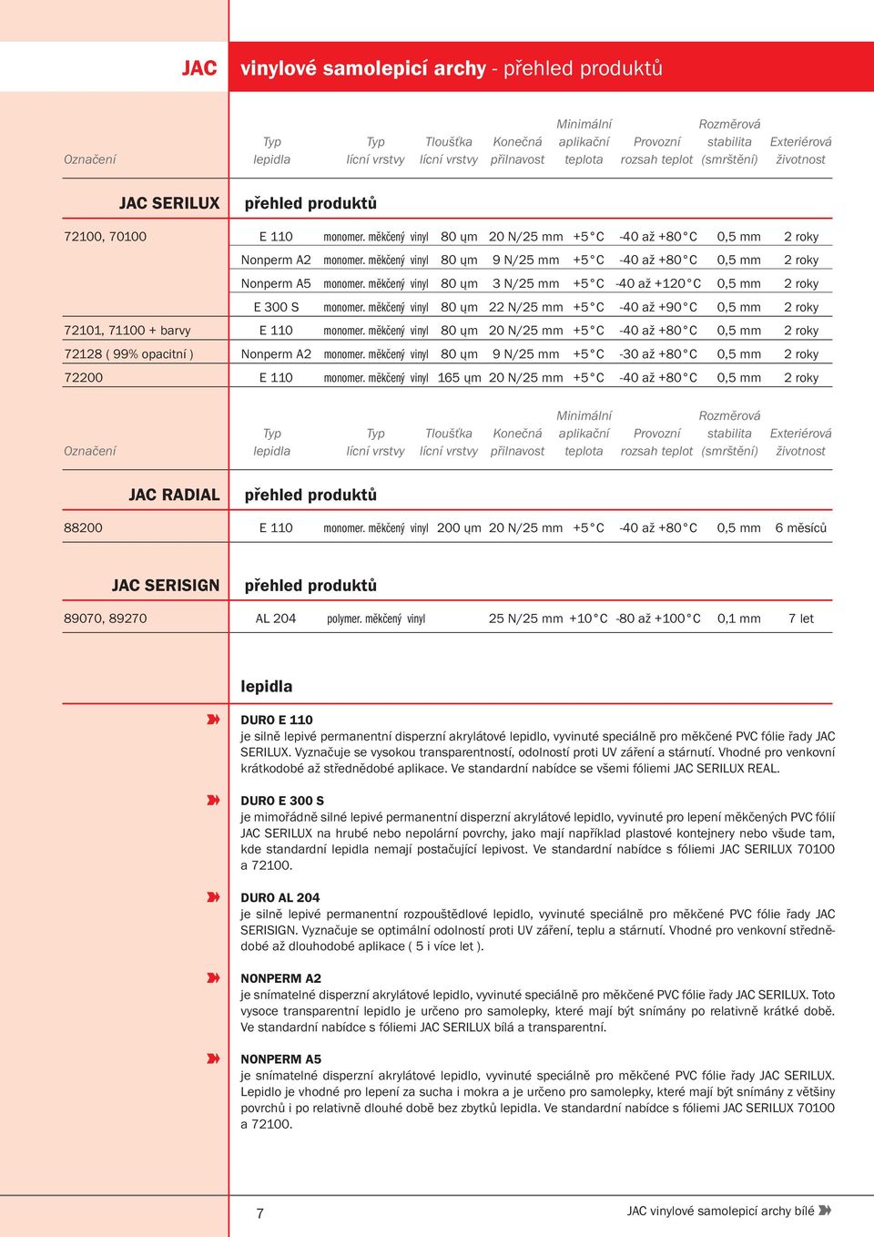 80 ųm 9 N/25 mm +5 C -40 až +80 C 0,5 mm 2 roky Nonperm A5 monomer. 80 ųm 3 N/25 mm +5 C -40 až +120 C 0,5 mm 2 roky E 300 S monomer.