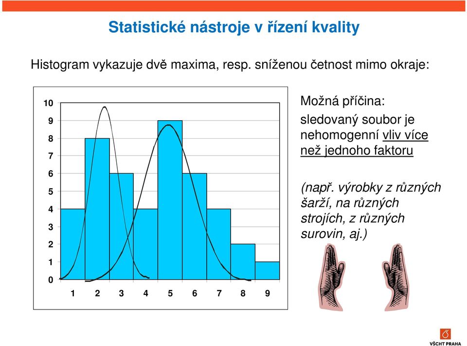 soubor je nehomogenní vliv více než jednoho faktoru (např.