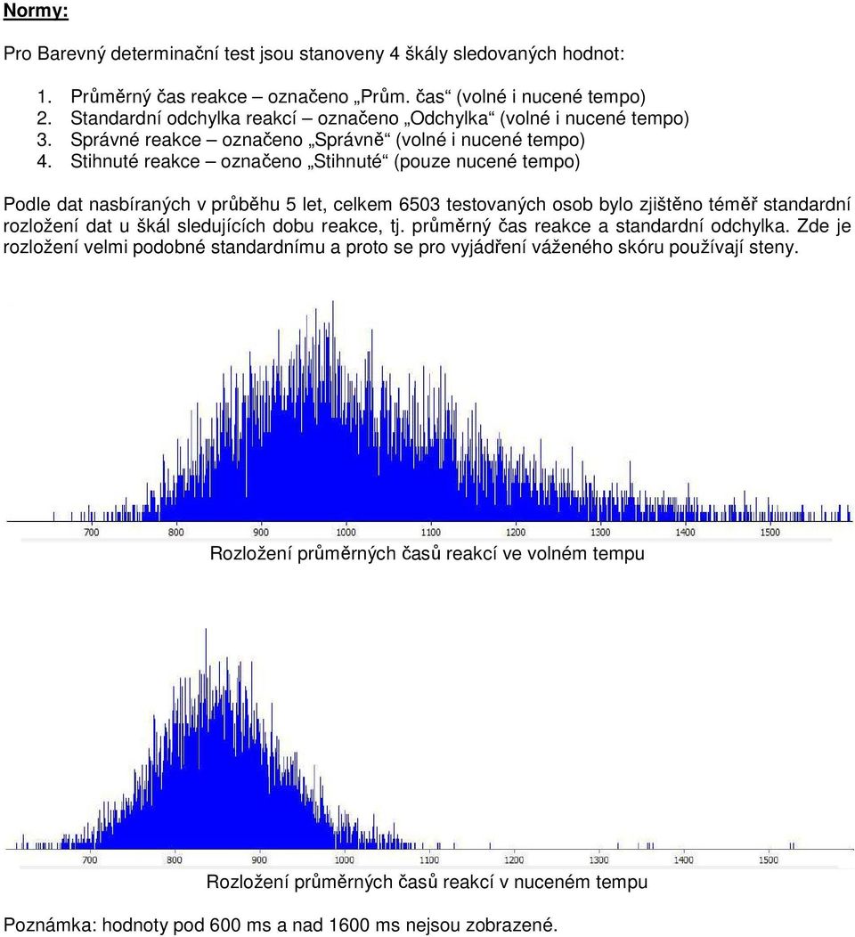 Stihnuté reakce označeno Stihnuté (pouze nucené tempo) Podle dat nasbíraných v průběhu 5 let, celkem 6503 testovaných osob bylo zjištěno téměř standardní rozložení dat u škál sledujících dobu