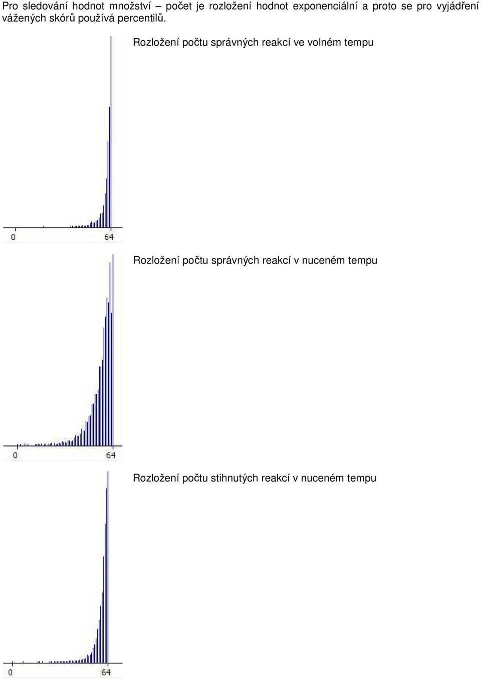 Rozložení počtu správných reakcí ve volném tempu Rozložení počtu