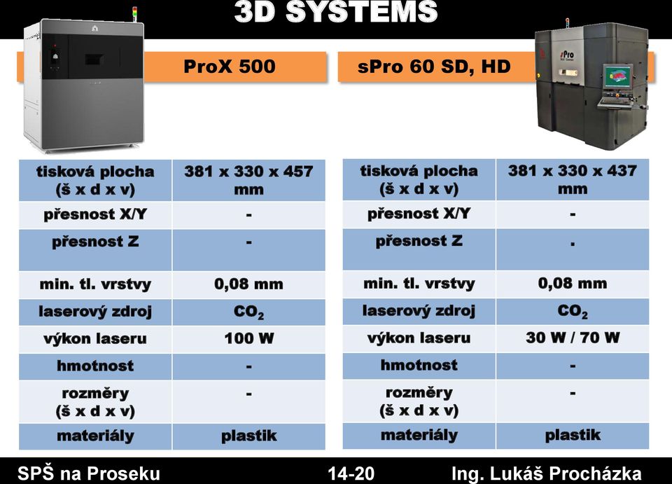 0,08 0,08 laserový zdroj CO 2 výkon laseru 100 W - -