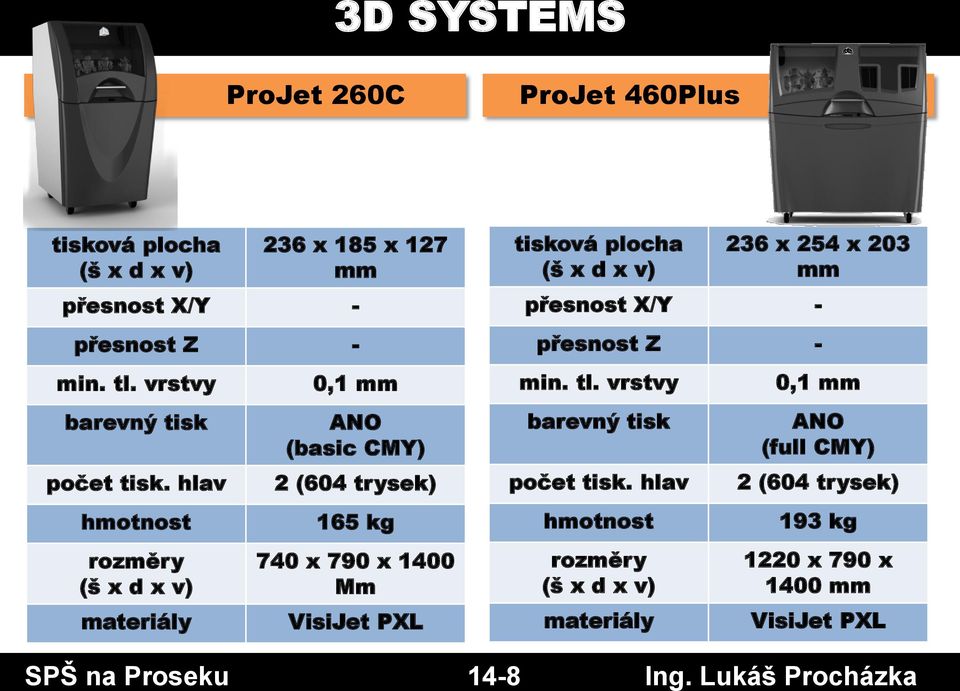 VisiJet PXL 236 x 254 x 203 počet tisk.