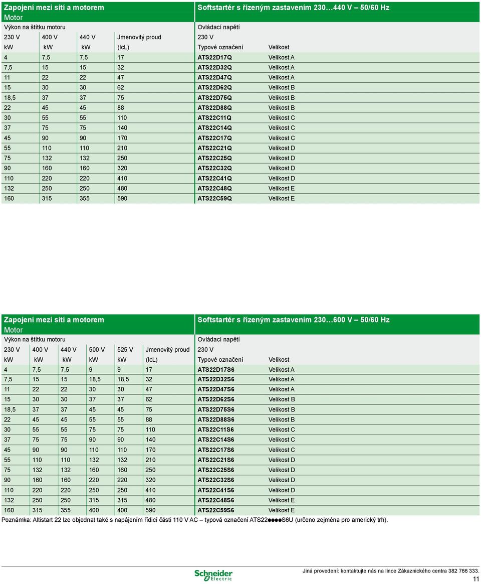 Velikost B 30 55 55 110 ATS22C11Q Velikost C 37 75 75 140 ATS22C14Q Velikost C 45 90 90 170 ATS22C17Q Velikost C 55 110 110 210 ATS22C21Q Velikost D 75 132 132 250 ATS22C25Q Velikost D 90 160 160 320