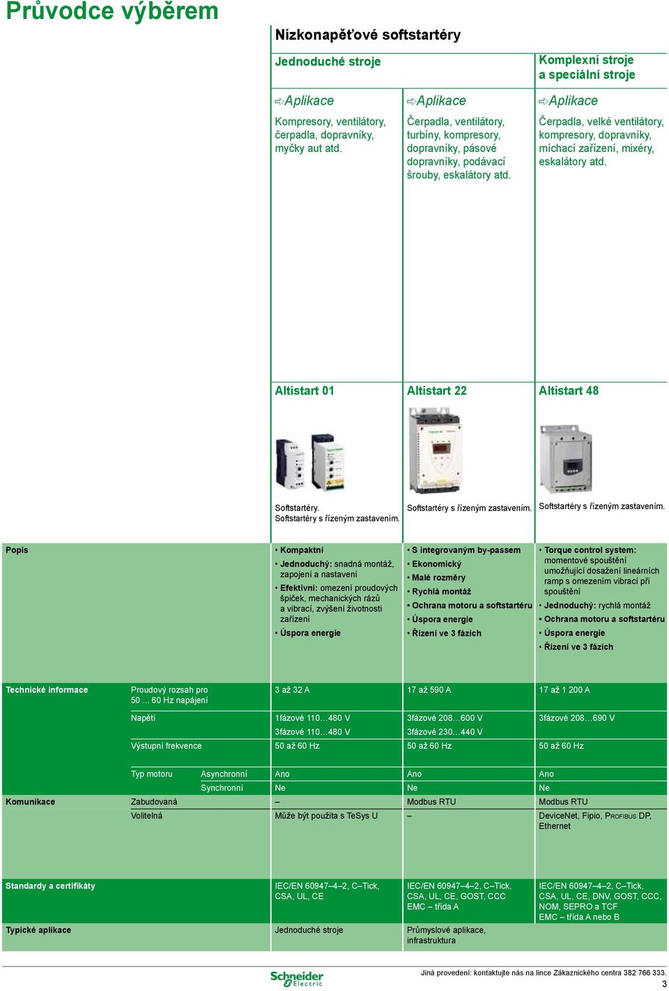 CAplikace Čerpadla, velké ventilátory, kompresory, dopravníky, míchací zařízení, mixéry, eskalátory atd. Altistart 01 Altistart 22 Altistart 48 Softstartéry. Softstartéry s řízeným zastavením.