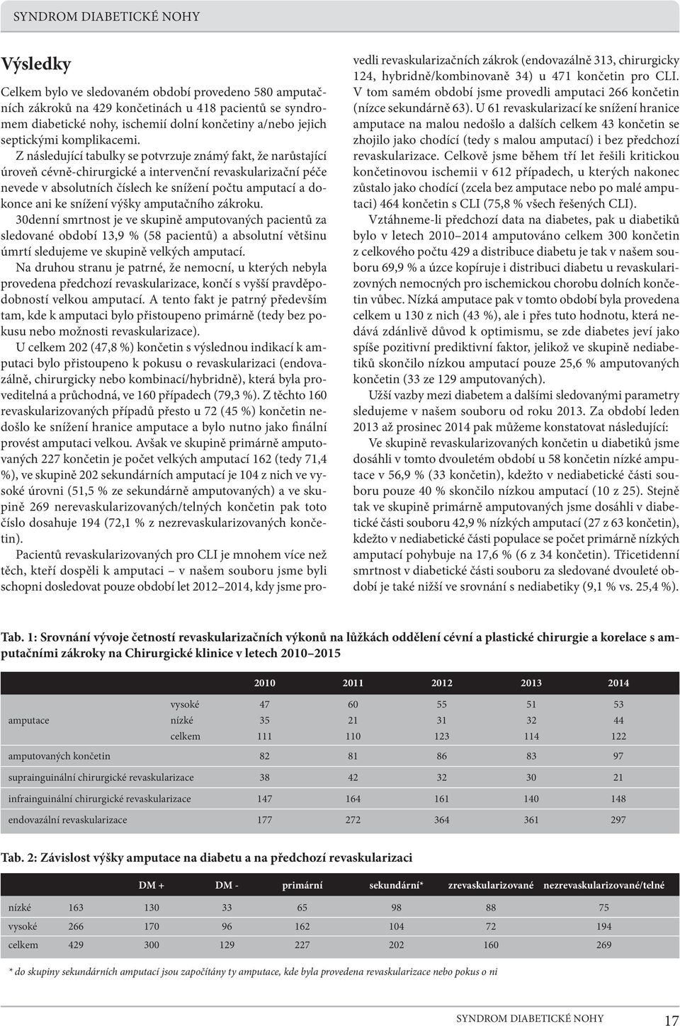 Z následující tabulky se potvrzuje známý fakt, že narůstající úroveň cévně-chirurgické a intervenční revaskularizační péče nevede v absolutních číslech ke snížení počtu amputací a dokonce ani ke