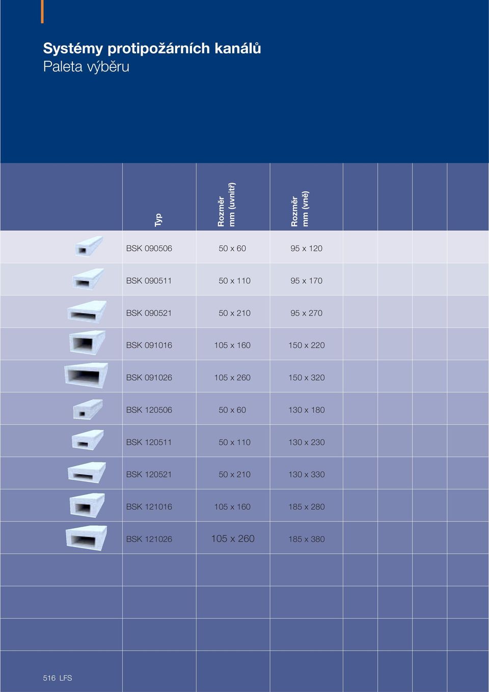 x 220 BSK 091026 105 x 260 150 x 320 BSK 120506 50 x 60 130 x 180 BSK 120511 50 x 110 130 x 230