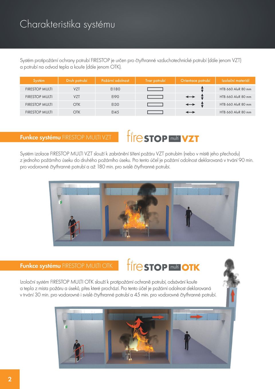 660 AluR 80 mm FIRESTOP MULTI OTK EI45 HTB 660 AluR 80 mm Funkce systému FIRESTOP MULTI VZT Systém izolace FIRESTOP MULTI VZT slouží k zabránění šíření požáru VZT potrubím (nebo v místě jeho